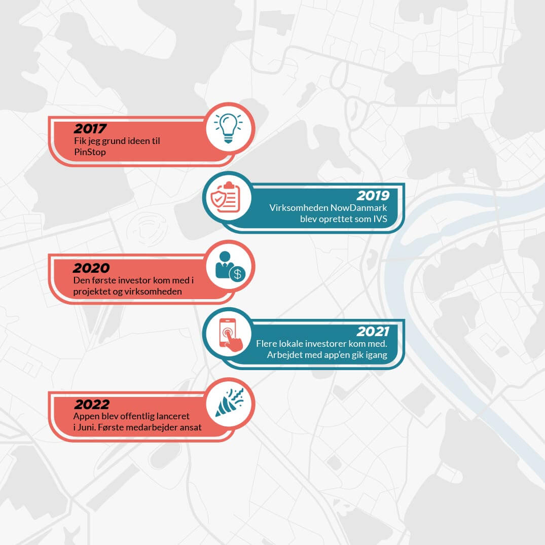 PinStop tidslinje som infographic. 